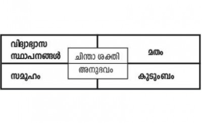 പാരിസ് പഠിപ്പിക്കുന്നത് പാരിസ് പഠിപ്പിക്കുന്നത്