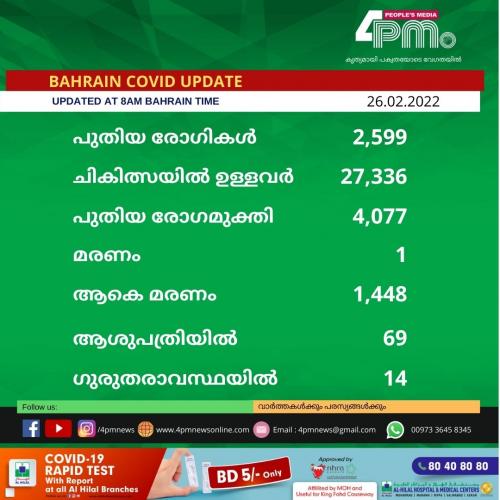 ബഹ്റൈനിൽ ഇന്നലെ കോവിഡ് ബാധിച്ച് ഒരു മരണം രേഖപ്പെടുത്തി