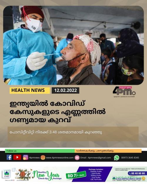 ഇന്ത്യയിൽ കോവിഡ് കേസുകളുടെ എണ്ണത്തിൽ ഗണ്യമായ കുറവ്