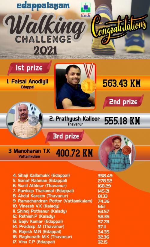 വാക്കിങ് ചലഞ്ച് 2021 ലെ വിജയികളെ പ്രഖ്യാപിച്ചു വാക്കിങ് ചലഞ്ച് 2021 ലെ വിജയികളെ പ്രഖ്യാപിച്ചു