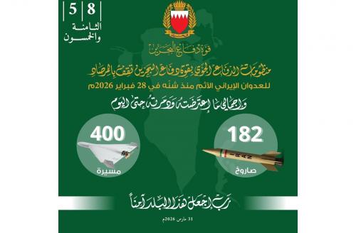 ഇറാൻ്റെ വ്യോമാക്രമണങ്ങളെ പ്രതിരോധിച്ച് ബഹ്‌റൈൻ; 582 ആക്രമണങ്ങൾ തകർത്തു