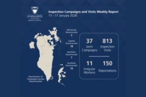 ബഹ്‌റൈനിൽ ഒരാഴ്ചക്കിടെ 850 പരിശോധനകൾ; നിയമലംഘകരായ 150 പേരെ നാടുകടത്തി