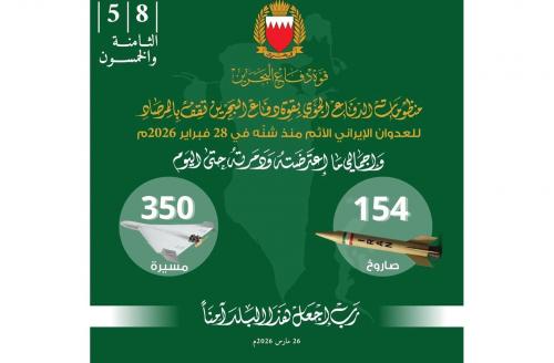 മിസൈൽ-ഡ്രോൺ ആക്രമണങ്ങളെ പ്രതിരോധിച്ച് ബഹ്‌റൈൻ; 500-ലേറെ എണ്ണം തകർത്തു