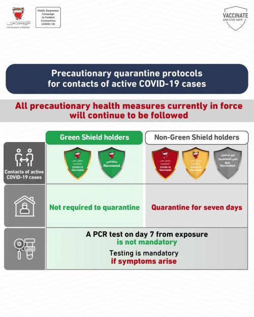 ക്വാറൈന്റൻ നിർദേശങ്ങൾ പുതുക്കി ബഹ്റൈൻ 