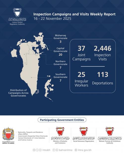 എൽഎംആർഎ പരിശോധന: ഒരാഴ്ചക്കിടെ 25 പേർ അറസ്റ്റിൽ, 113 പേരെ നാടുകടത്തി