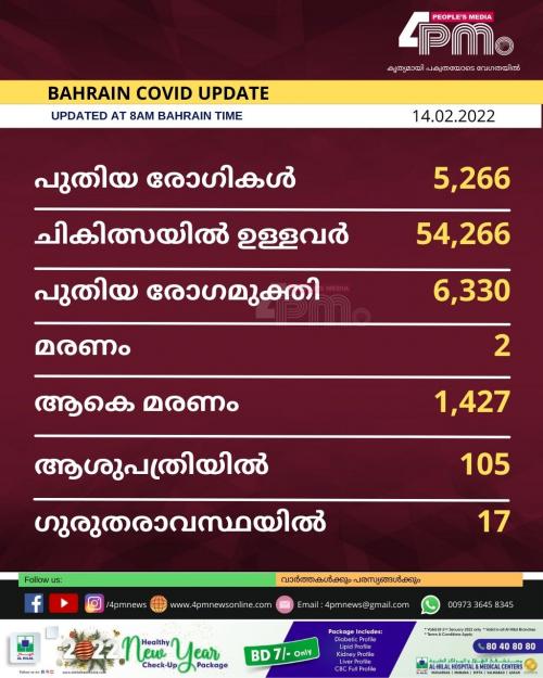 ബഹ്റൈനിൽ കോവിഡ് ബാധിച്ച് ഇന്നലെ 2  മരണം രേഖപ്പെടുത്തി