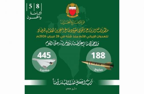 ബഹ്‌റൈന് നേരെ ഇറാന്റെ ഡ്രോൺ-മിസൈൽ ആക്രമണം: ശക്തമായ പ്രതിരോധവുമായി സൈന്യം; ഇതുവരെ തകർത്തത് 188 മിസൈലുകളും 445 ഡ്രോണുകളും