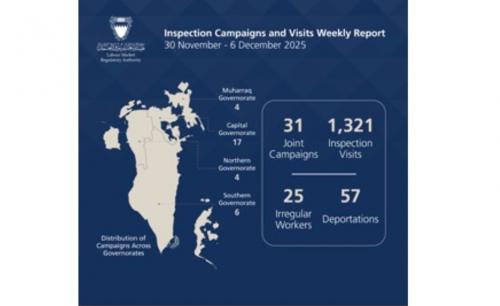 എൽഎംആർഎ 57 അനധികൃത വിദേശ തൊഴിലാളികളെ നാടുകടത്തി