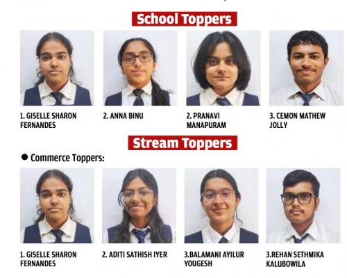 സി.ബി.എസ്.ഇ പന്ത്രണ്ടാം ക്ലാസ് പരീക്ഷ: മികച്ച വിജയവുമായി ഇന്ത്യൻ സ്കൂൾ ബഹ്‌റൈൻ