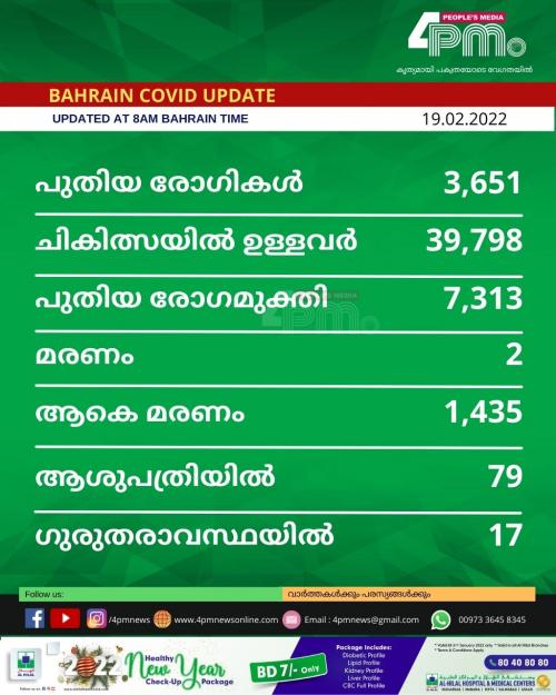 ബഹ്റൈനിൽ കോവിഡ് ബാധിച്ച് 2 മരണം രേഖപ്പെടുത്തി ബഹ്റൈനിൽ കോവിഡ് ബാധിച്ച് 2 മരണം രേഖപ്പെടുത്തി