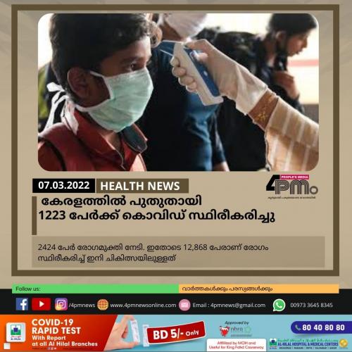കേരളത്തിൽ പുതുതായി 1223 പേർക്ക് കൊവിഡ് സ്ഥിരീകരിച്ചു കേരളത്തിൽ പുതുതായി 1223 പേർക്ക് കൊവിഡ് സ്ഥിരീകരിച്ചു