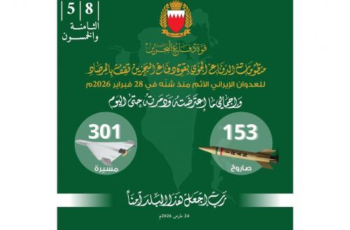 ഇറാന്റെ ഡ്രോൺ-മിസൈൽ ആക്രമണങ്ങളെ പ്രതിരോധിച്ച് ബഹ്‌റൈൻ; ആകാശപരിധി സുരക്ഷിതമെന്ന് ബി.ഡി.എഫ്