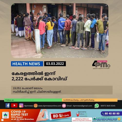 കേരളത്തിൽ ഇന്ന് 2,222 പേർ‍ക്ക് കോവിഡ്