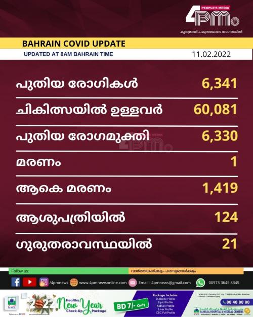 ബഹ്റൈനിൽ ഒരു കോവിഡ് മരണം കൂടി രേഖപ്പെടുത്തി