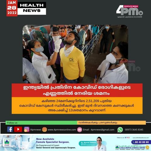 ഇന്ത്യയിൽ പ്രതിദിന കോവിഡ് രോഗികളുടെ എണ്ണത്തിൽ നേരിയ ശമനം 