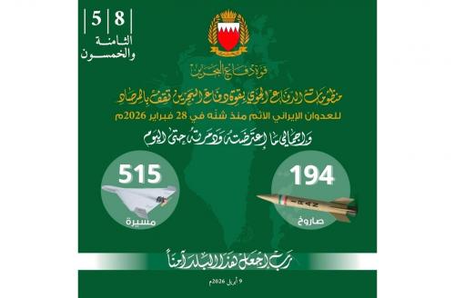 ഇറാന്റെ 709 ആക്രമണങ്ങൾ തകർത്ത് ബഹ്റൈൻ