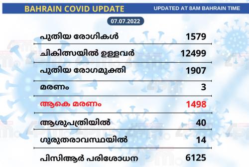 ബഹ്റൈനിൽ 1579 പേർക്ക് കൂടി കോവിഡ് ബഹ്റൈനിൽ 1579 പേർക്ക് കൂടി കോവിഡ്