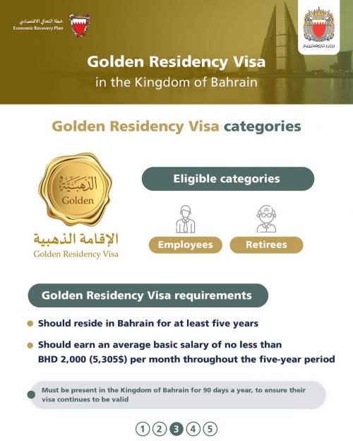 ബഹ്റൈനിൽ ഇതുവരെ ​ഗോൾഡൻ വിസ ലഭിച്ചത് നാനൂറിലധികം പേർക്ക് 