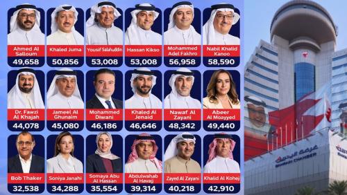 ബഹ്‌റൈൻ ചേംബർ തിരഞ്ഞെടുപ്പിൽ 'സസ്റ്റൈനബിലിറ്റി' പാനലിന് ഉജ്ജ്വല വിജയം; ബോബ് ടാക്കർ വിജയിച്ച സ്വതന്ത്ര സ്ഥാനാർത്ഥി