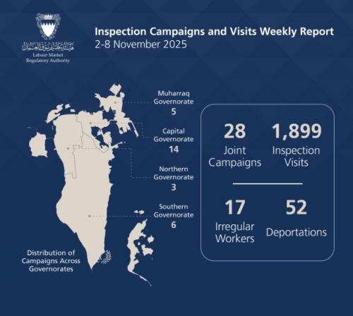 അനധികൃത തൊഴിലാളികൾക്കെതിരെ കർശന നടപടി: ഒരാഴ്ചയ്ക്കിടെ 52 പേരെ നാടുകടത്തി