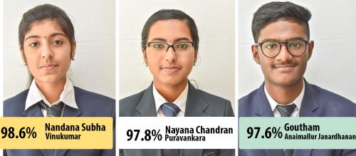 ഇന്ത്യൻ സ്കൂൾ ബഹ്റൈന് പത്താം തരത്തിൽ നൂറ് ശതമാനം വിജയം 
