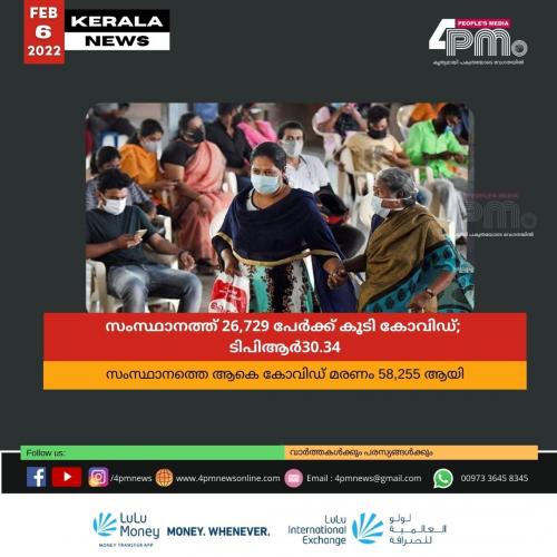 സംസ്ഥാനത്ത് 26,729 പേർക്ക് കൂടി കോവിഡ്; ടിപിആർ30.34