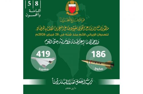 24 മണിക്കൂറിൽ 19 ഡ്രോണും, 4 മിസൈലും ; ഇറാൻ ആക്രമണങ്ങളെ പ്രതിരോധിച്ച് ബഹ്‌റൈൻ സൈന്യം