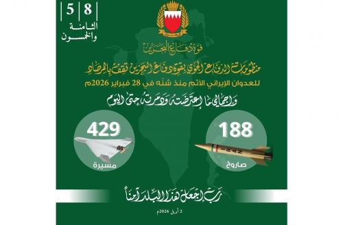 ഇറാന്റെ ആക്രമണങ്ങൾ ; 600-ലധികം മിസൈലുകളും ഡ്രോണുകളും വെടിവെച്ചിട്ടു ബഹ്‌റൈൻ പ്രതിരോധ സേന