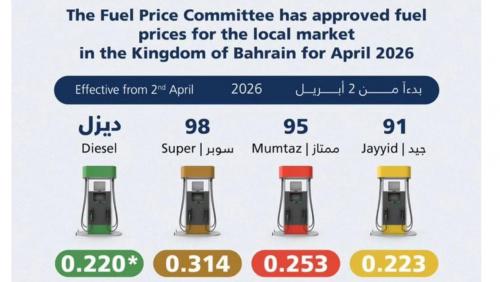 ബഹ്‌റൈനിൽ പുതിയ ഇന്ധന വിലകൾ പ്രഖ്യാപിച്ചു; ഡീസൽ സബ്‌സിഡി തുടരും
