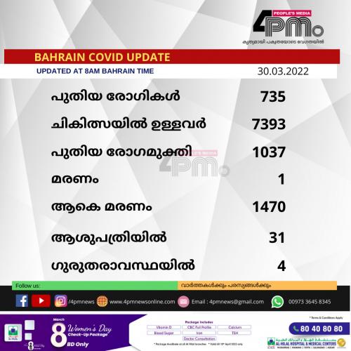 ബഹ്റൈനിൽ ഒരു കോവിഡ് മരണം കൂടി രേഖപ്പെടുത്തി