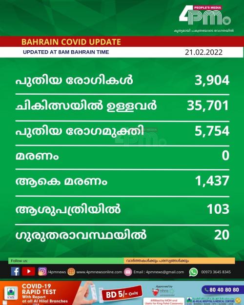 ബഹ്റൈനിൽ പുതിയ കോവിഡ് രോഗികളുടെ എണ്ണം കുറയുന്നു ബഹ്റൈനിൽ പുതിയ കോവിഡ് രോഗികളുടെ എണ്ണം കുറയുന്നു