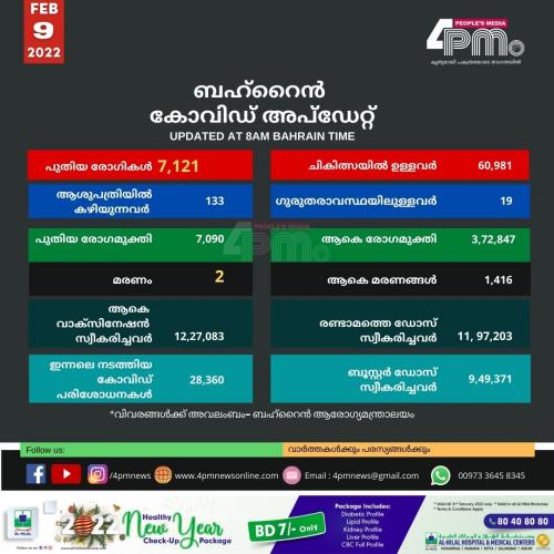 ബഹ്റൈനിൽ  ഇന്നലെ  കോവിഡ് ബാധിച്ച്  2 മരണം 